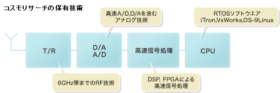 fig:flow